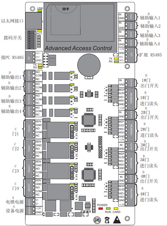 中控C3-400接線