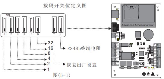 485撥碼開關(guān)